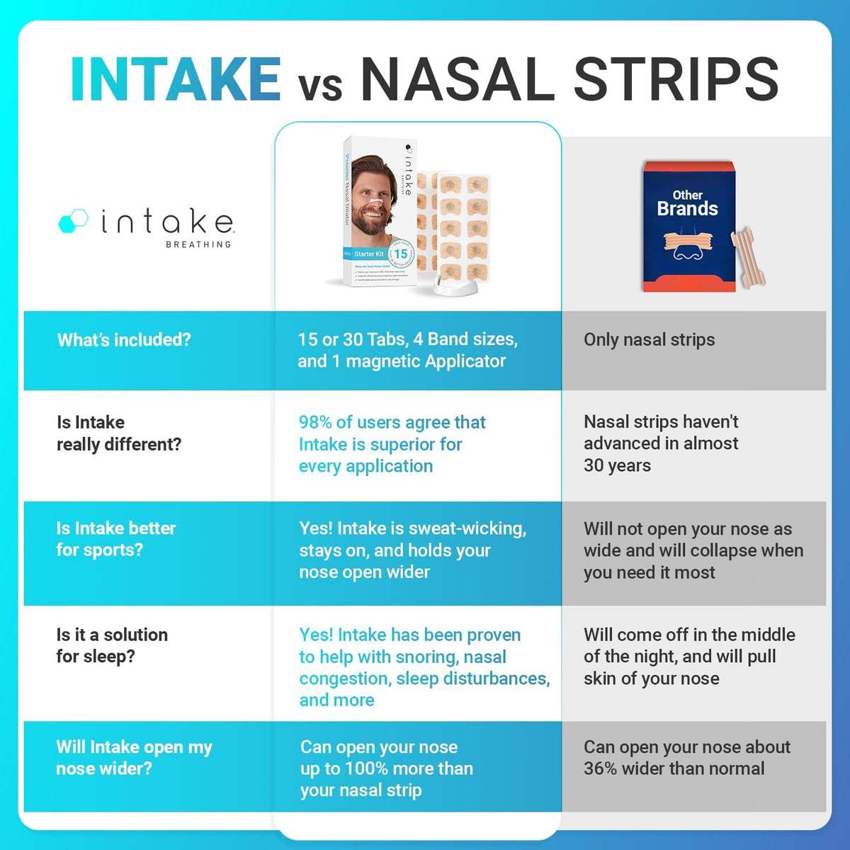 Intake Breathing Nasal Strip Starter Kit